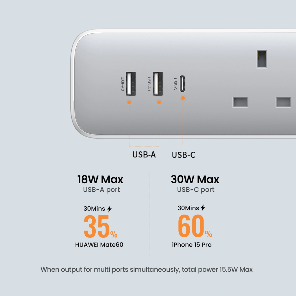 Ugreen 3-Outlet Surge Protector Master Switch Extension With 30W Type-C Port + Dual USB Ports – CD286 - 15461